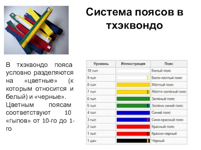 Система поясов в тхэквондо В тхэквондо пояса условно разделяются на