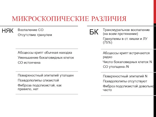 МИКРОСКОПИЧЕСКИЕ РАЗЛИЧИЯ