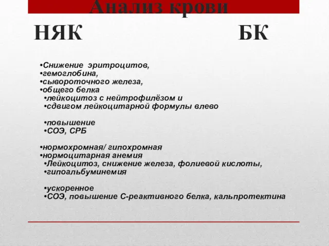 Анализ крови НЯК БК Снижение эритроцитов, гемоглобина, сывороточного железа, общего