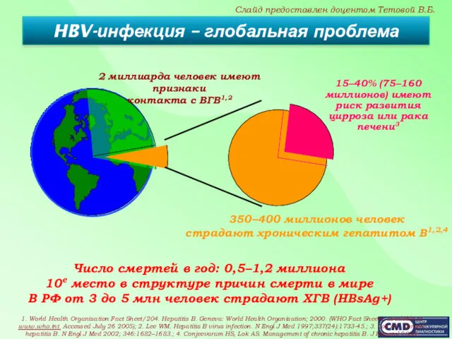 HBV-инфекция – глобальная проблема 2 миллиарда человек имеют признаки контакта