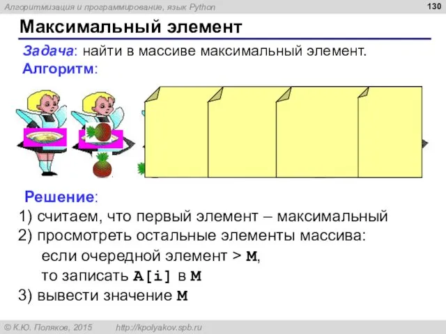 Максимальный элемент Задача: найти в массиве максимальный элемент. Алгоритм: Решение: