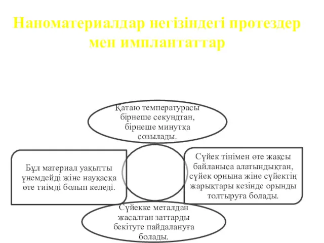 Наноматериалдар негізіндегі протездер мен имплантаттар Наносүйек- бұл бөлме температурасында сұйық