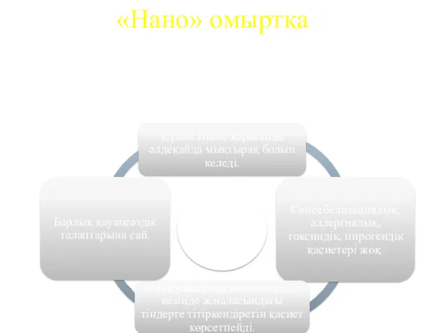 «Нано» омыртқа 3Д болып жасалатын көміртегіден тұратын нанофрагменттер. Бұл фрагменттер әртүрлі формаларда бола алады. Өте берік.