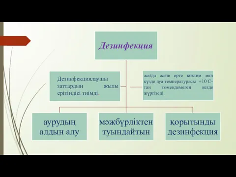 Дезинфекциялаушы заттардың жылы ерітіндісі тиімді. жазда және ерте көктем мен күзде ауа температурасы