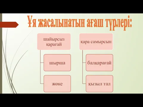 Ұя жасалынатын ағаш түрлері: