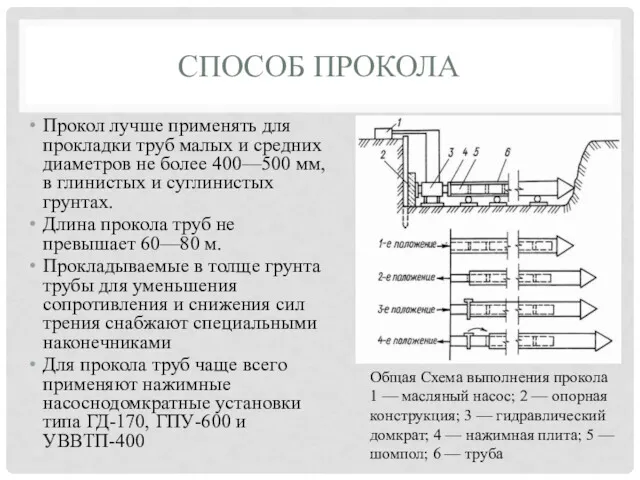 СПОСОБ ПРОКОЛА Прокол лучше применять для прокладки труб малых и