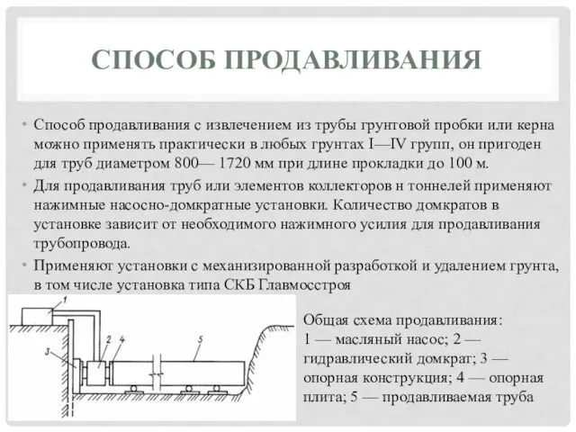 СПОСОБ ПРОДАВЛИВАНИЯ Способ продавливания с извлечением из трубы грунтовой пробки