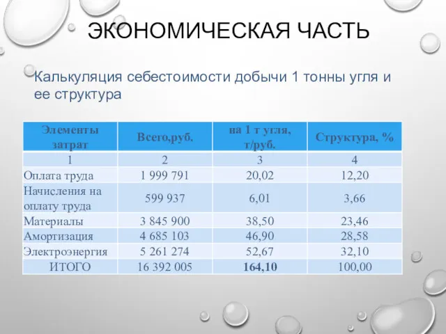 ЭКОНОМИЧЕСКАЯ ЧАСТЬ Калькуляция себестоимости добычи 1 тонны угля и ее структура