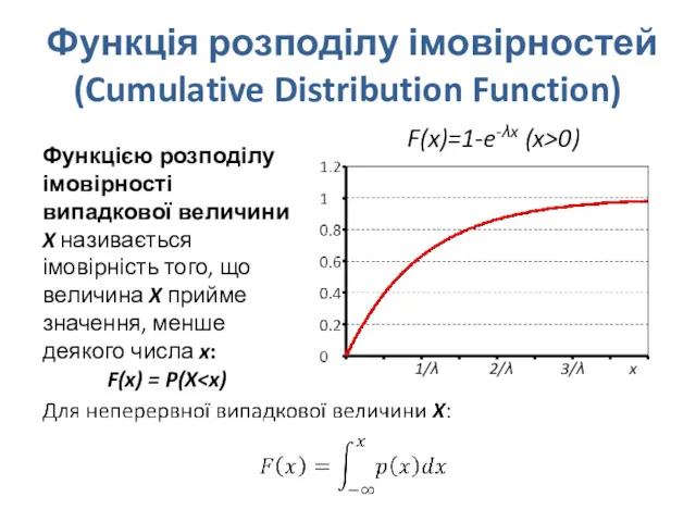 Функція розподілу імовірностей (Cumulative Distribution Function) F(x)=1-e-λx (x>0) 1/λ 2/λ 3/λ Функцією розподілу