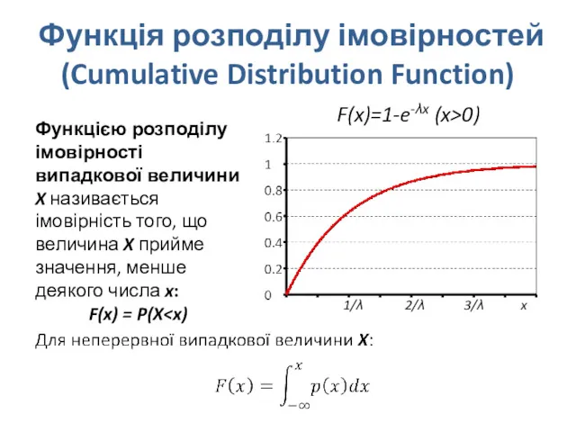 Функція розподілу імовірностей (Cumulative Distribution Function) F(x)=1-e-λx (x>0) 1/λ 2/λ