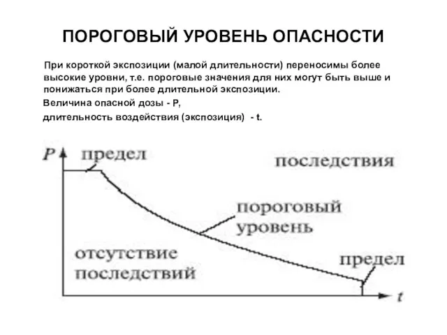 ПОРОГОВЫЙ УРОВЕНЬ ОПАСНОСТИ При короткой экспозиции (малой длительности) переносимы более