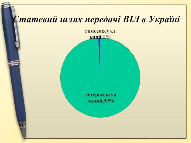 Статевий шлях передачі ВІЛ в Україні