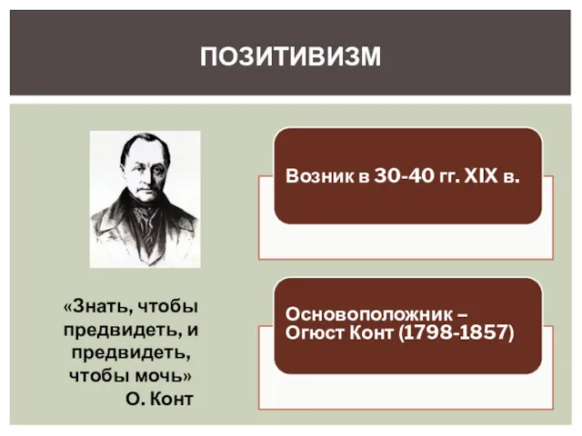 ПОЗИТИВИЗМ «Знать, чтобы предвидеть, и предвидеть, чтобы мочь» О. Конт