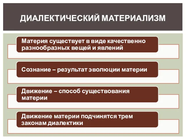 ДИАЛЕКТИЧЕСКИЙ МАТЕРИАЛИЗМ