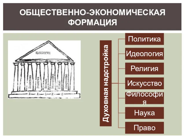 ОБЩЕСТВЕННО-ЭКОНОМИЧЕСКАЯ ФОРМАЦИЯ