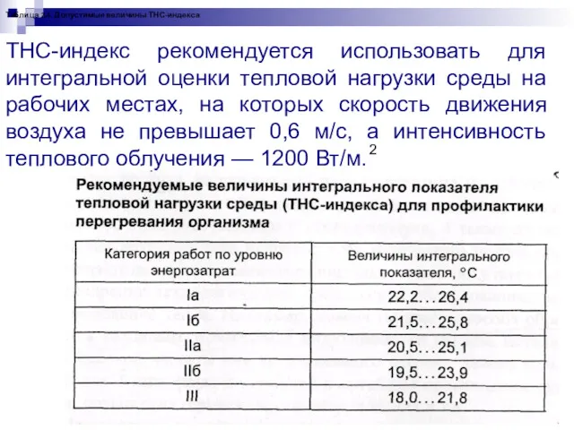 ТНС-индекс рекомендуется использовать для интегральной оценки тепловой нагрузки среды на