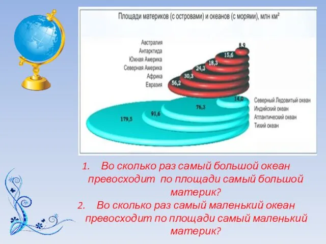 Во сколько раз самый большой океан превосходит по площади самый