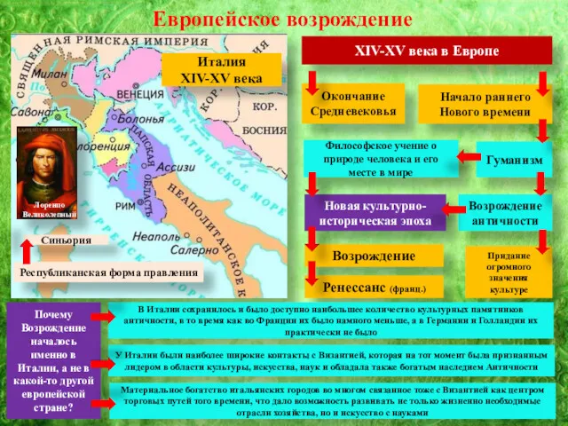 Европейское возрождение XIV-XV века в Европе Италия XIV-XV века Окончание Средневековья Начало раннего