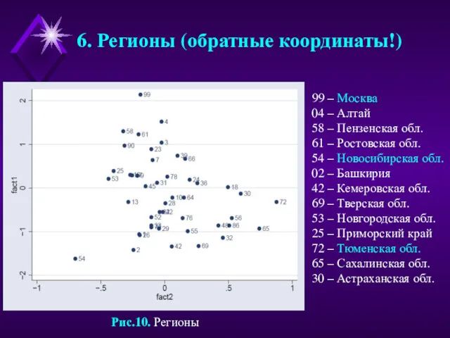 6. Регионы (обратные координаты!) Рис.10. Регионы 99 – Москва 04