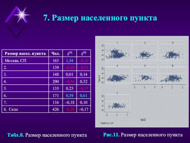 7. Размер населенного пункта Рис.11. Размер населенного пункта Табл.8. Размер населенного пункта