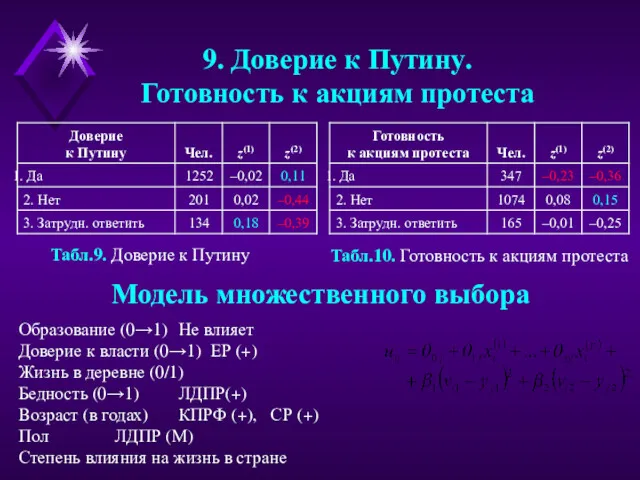 9. Доверие к Путину. Готовность к акциям протеста Табл.10. Готовность