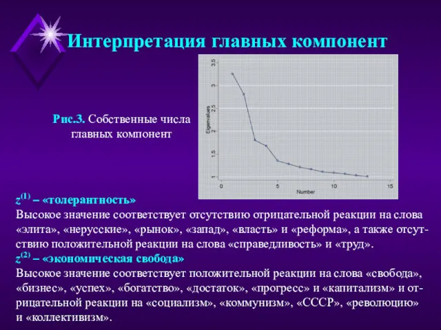 z(1) – «толерантность» Высокое значение соответствует отсутствию отрицательной реакции на