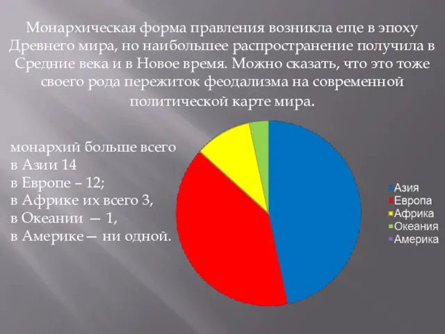 Монархическая форма правления возникла еще в эпоху Древнего мира, но наибольшее распространение получила