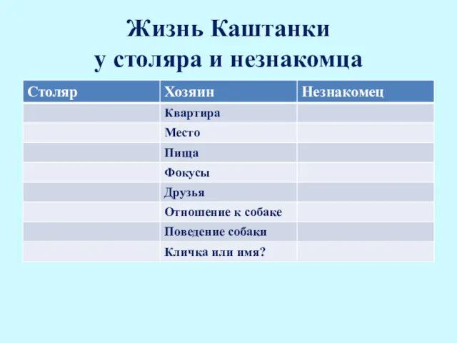 Жизнь Каштанки у столяра и незнакомца