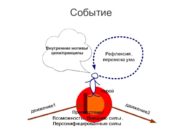 Событие