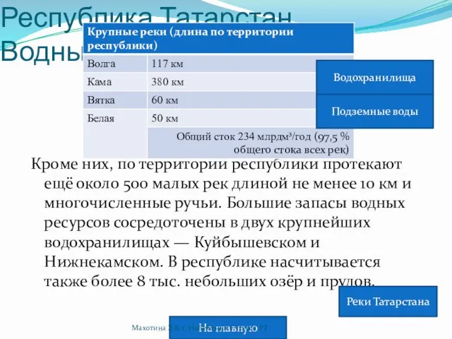 Республика Татарстан. Водные ресурсы. Кроме них, по территории республики протекают