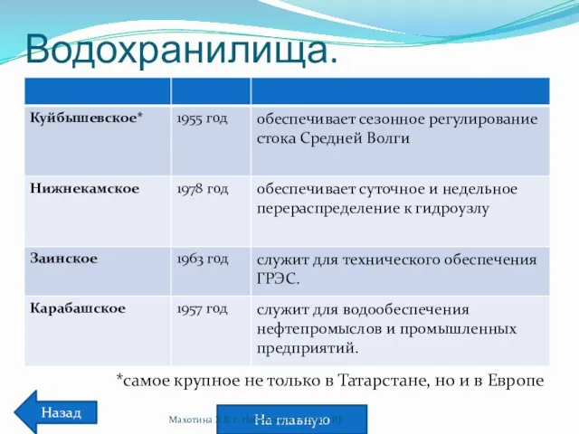 Водохранилища. *самое крупное не только в Татарстане, но и в