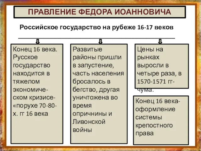 ПРАВЛЕНИЕ ФЕДОРА ИОАННОВИЧА Российское государство на рубеже 16-17 веков _______________________________________________