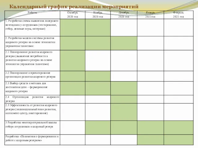 Календарный график реализации мероприятий