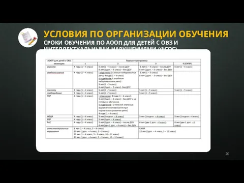 УСЛОВИЯ ПО ОРГАНИЗАЦИИ ОБУЧЕНИЯ СРОКИ ОБУЧЕНИЯ ПО АООП ДЛЯ ДЕТЕЙ С ОВЗ И ИНТЕЛЛЕКТУАЛЬНЫМИ НАРУШЕНИЯМИ (ФГОС)