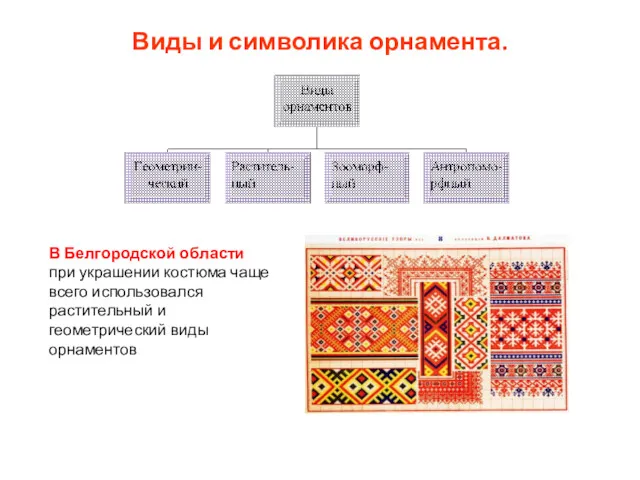 Виды и символика орнамента. В Белгородской области при украшении костюма чаще всего использовался