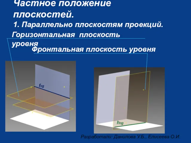 Частное положение плоскостей. 1. Параллельно плоскостям проекций. Фронтальная плоскость уровня f0g Горизонтальная плоскость уровня h0g