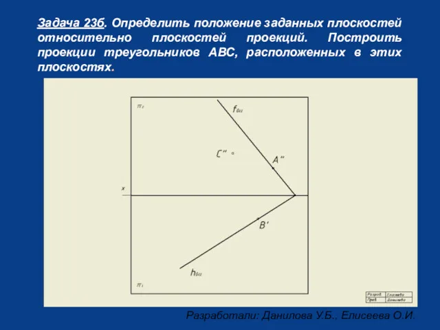 Задача 23б. Определить положение заданных плоскостей относительно плоскостей проекций. Построить