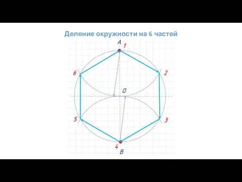 Деление окружности на 6 частей