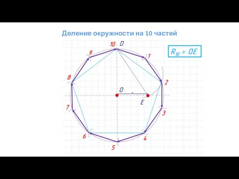 Деление окружности на 10 частей