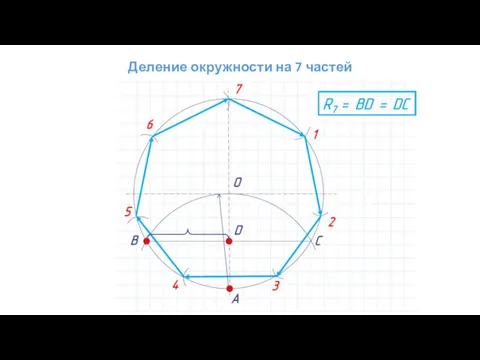 Деление окружности на 7 частей