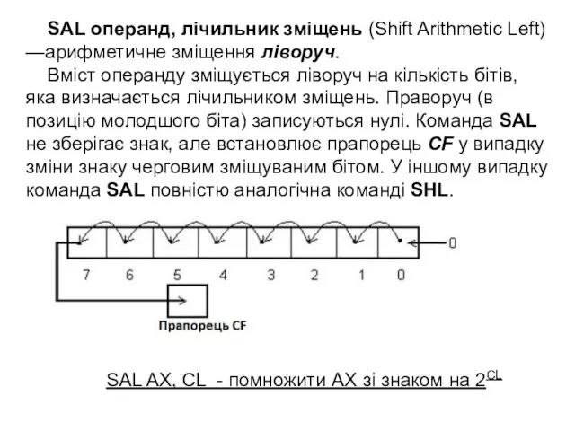 SAL операнд, лічильник зміщень (Shift Arithmetic Left) —арифметичне зміщення ліворуч.