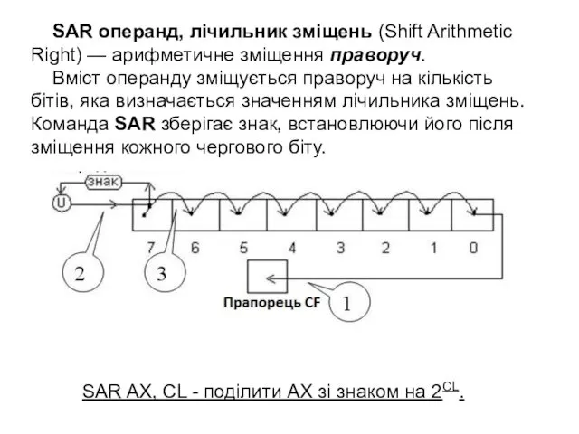 SAR операнд, лічильник зміщень (Shift Arithmetic Right) — арифметичне зміщення