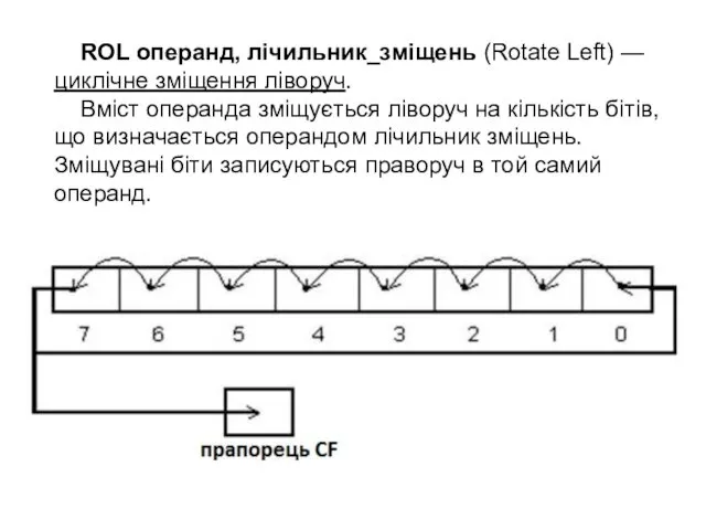 ROL операнд, лічильник_зміщень (Rotate Left) — циклічне зміщення ліворуч. Вміст