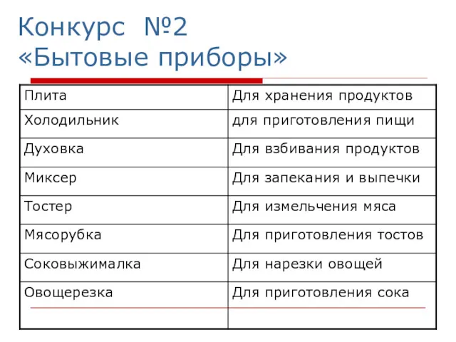 Конкурс №2 «Бытовые приборы»