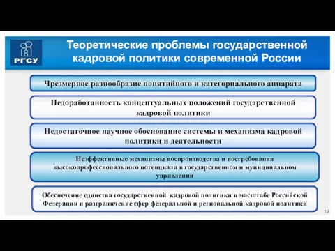 Теоретические проблемы государственной кадровой политики современной России Неэффективные механизмы воспроизводства