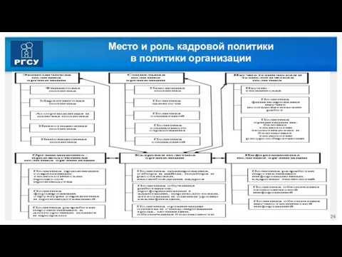 Место и роль кадровой политики в политики организации