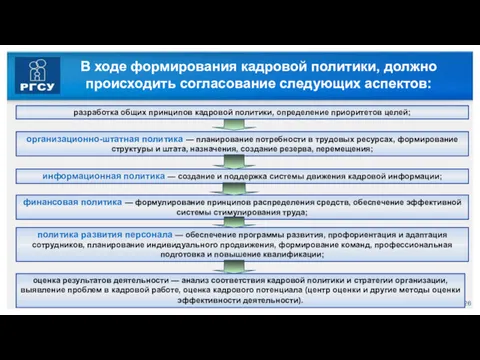 В ходе формирования кадровой политики, должно происходить согласование следующих аспектов: