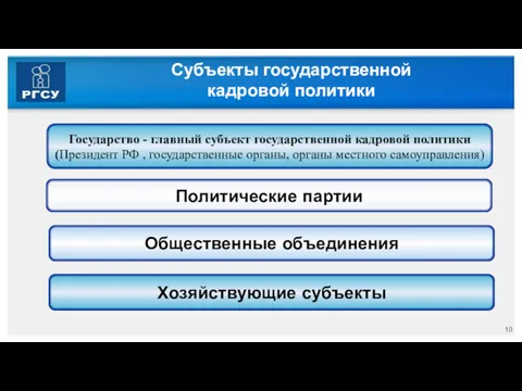 Субъекты государственной кадровой политики Хозяйствующие субъекты Политические партии Общественные объединения