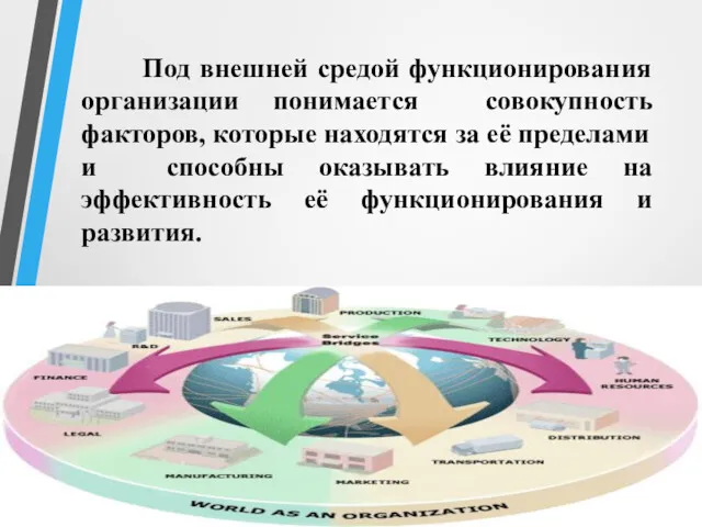 Под внешней средой функционирования организации понимается совокупность факторов, которые находятся