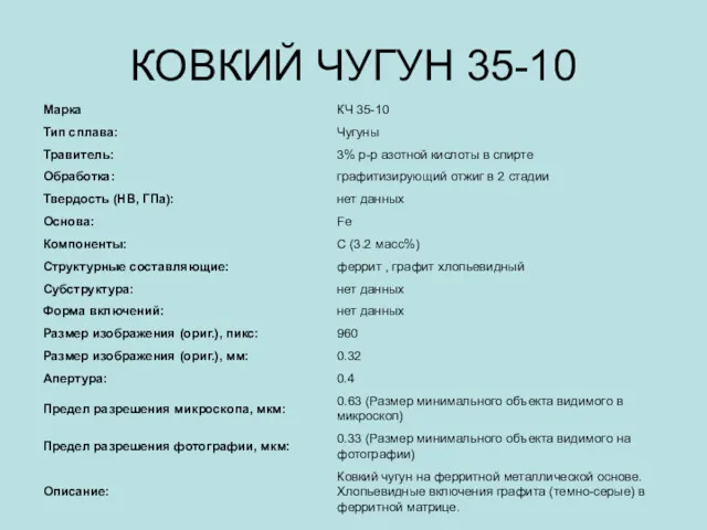 КОВКИЙ ЧУГУН 35-10